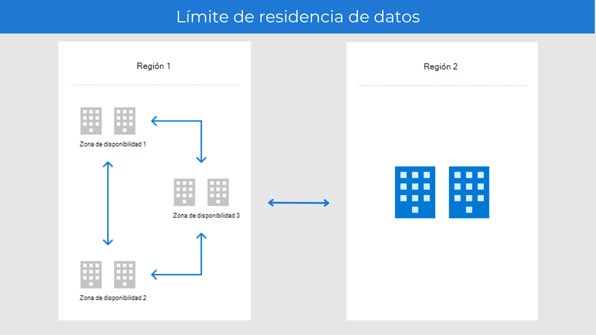 10 componentes de centros de datos exitosos