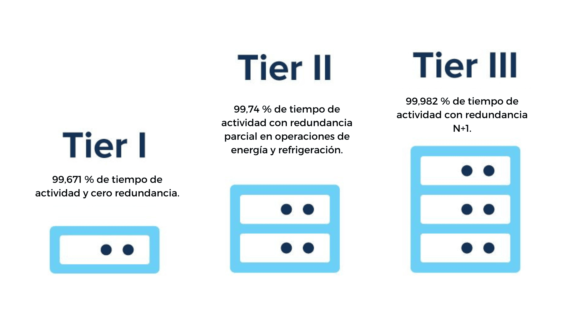 Data center tier 3