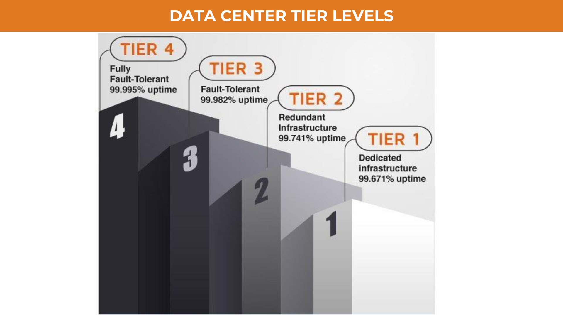 Data center tier 3