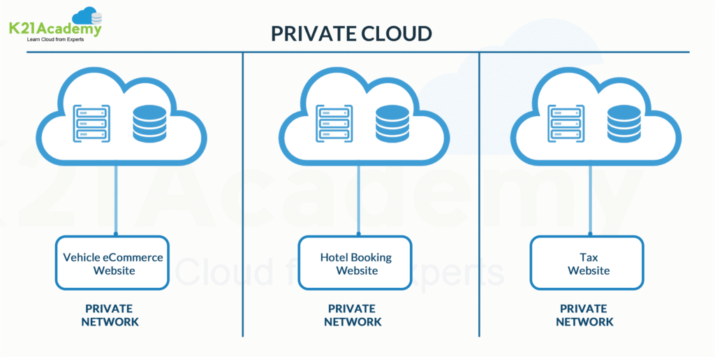 Private-Cloud