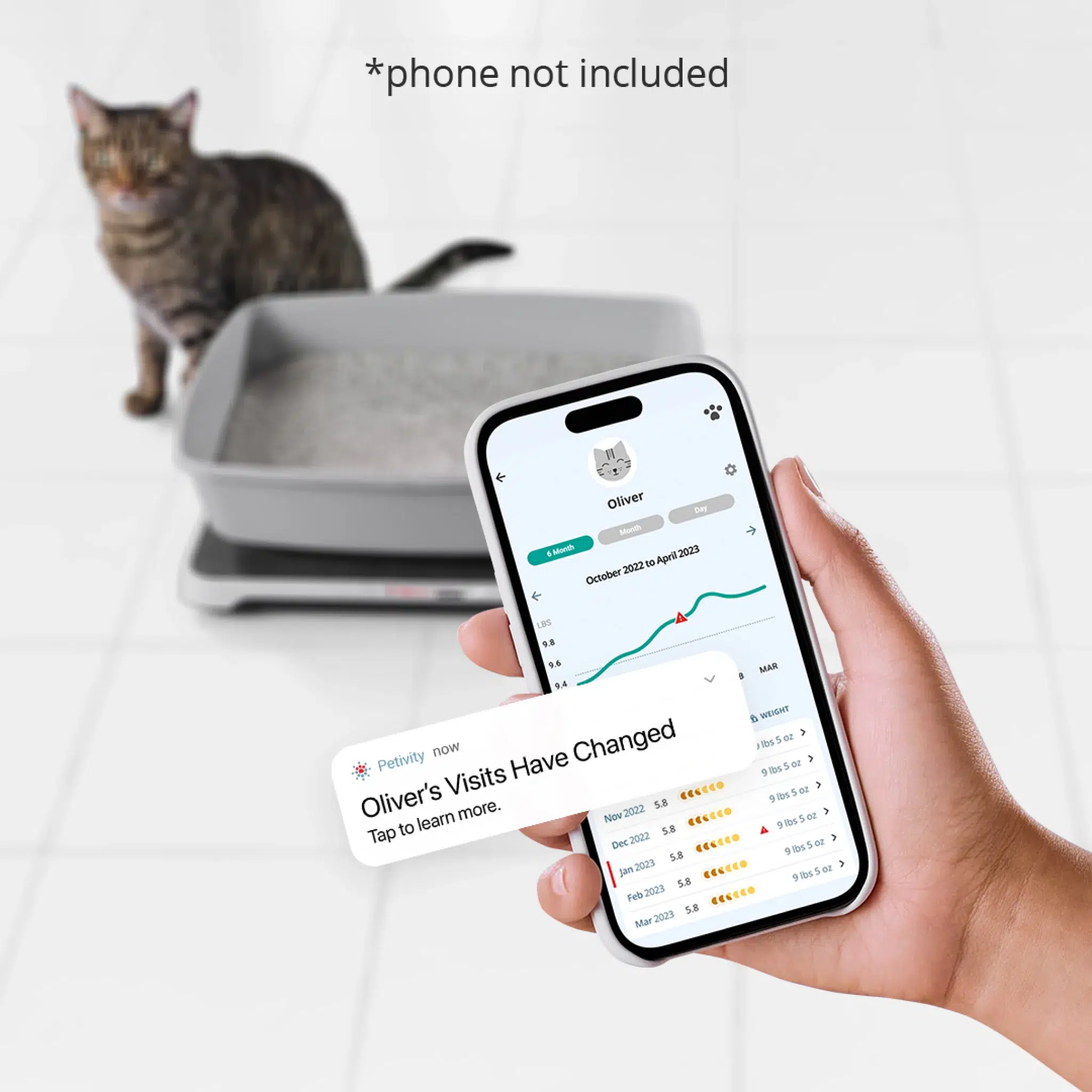 Smart-Litterbox