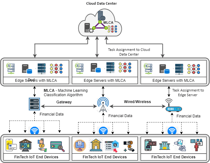 Fintechs-Datacenter-Framework